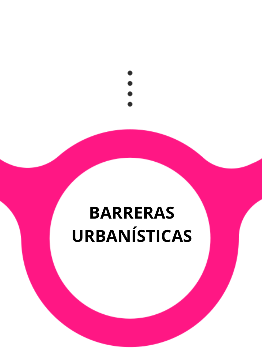 Barreras Urbanísticas